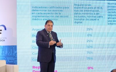 El sistema de salud dominicano necesita adopción de nuevas tecnologías para una transformación integral